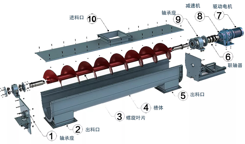 絞龍螺旋輸送機結構圖