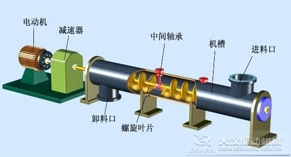 管式螺旋輸送機結(jié)構(gòu)