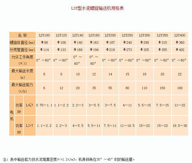 水泥螺旋輸送機技術參數